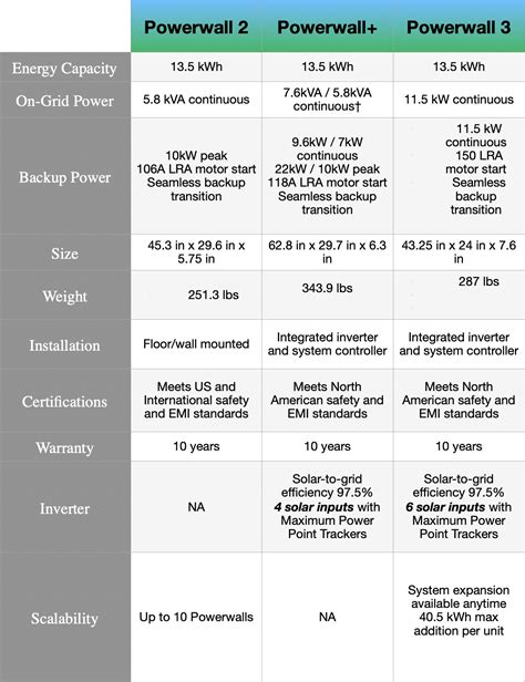 tesla powerwall 3 specifications.